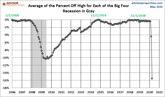 Average Since 2007