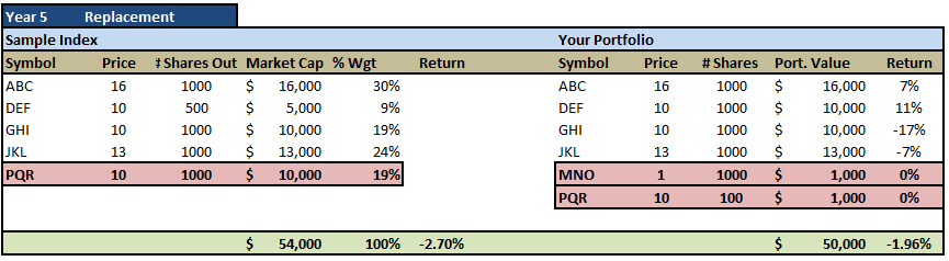 Sample-Index-5