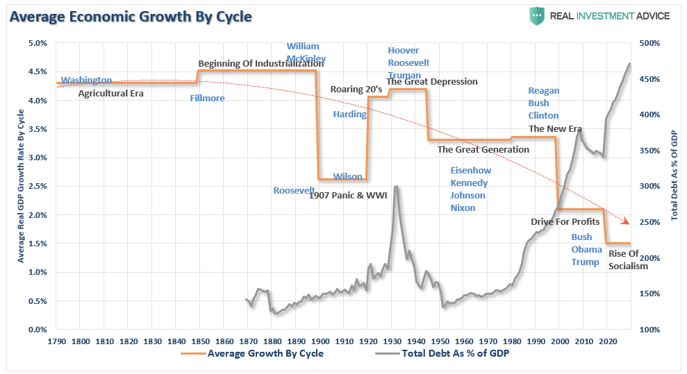 Fed, Did The Fed Over-React To A “Natural Disaster?”