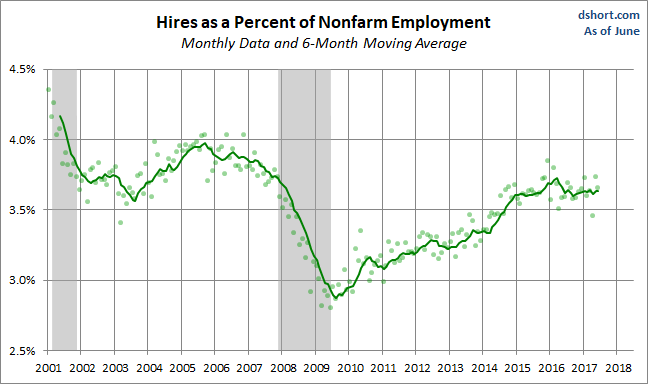 Hires