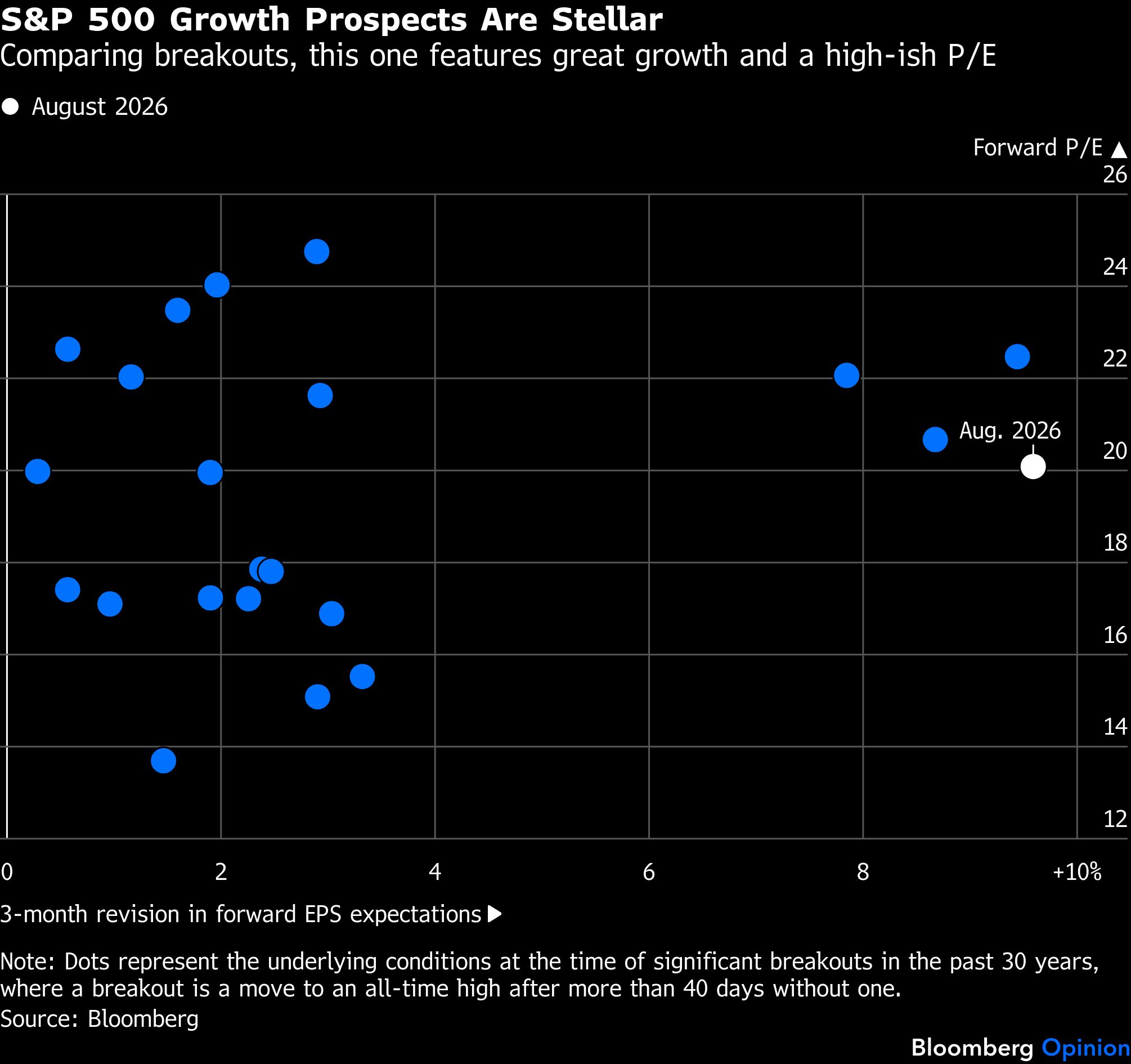 sp-500-growth-stellar