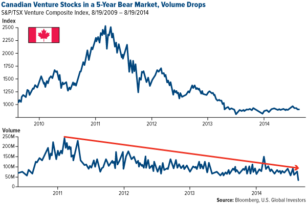 Average-Month-to-Month-Percentage-Changes-in-S&P-500-Index