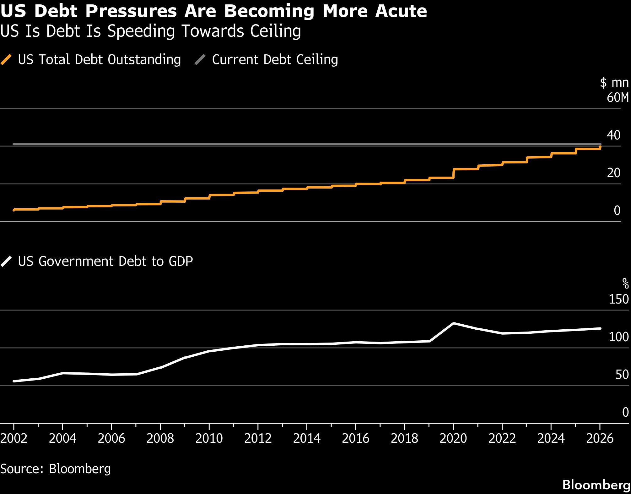us-debt