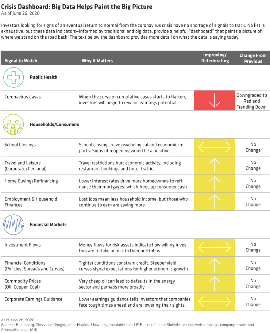 alliancebernstein log in on Crisis Dashboard Big Data Helps Paint The Big Picture Update Alliancebernstein Commentaries Advisor Perspectives