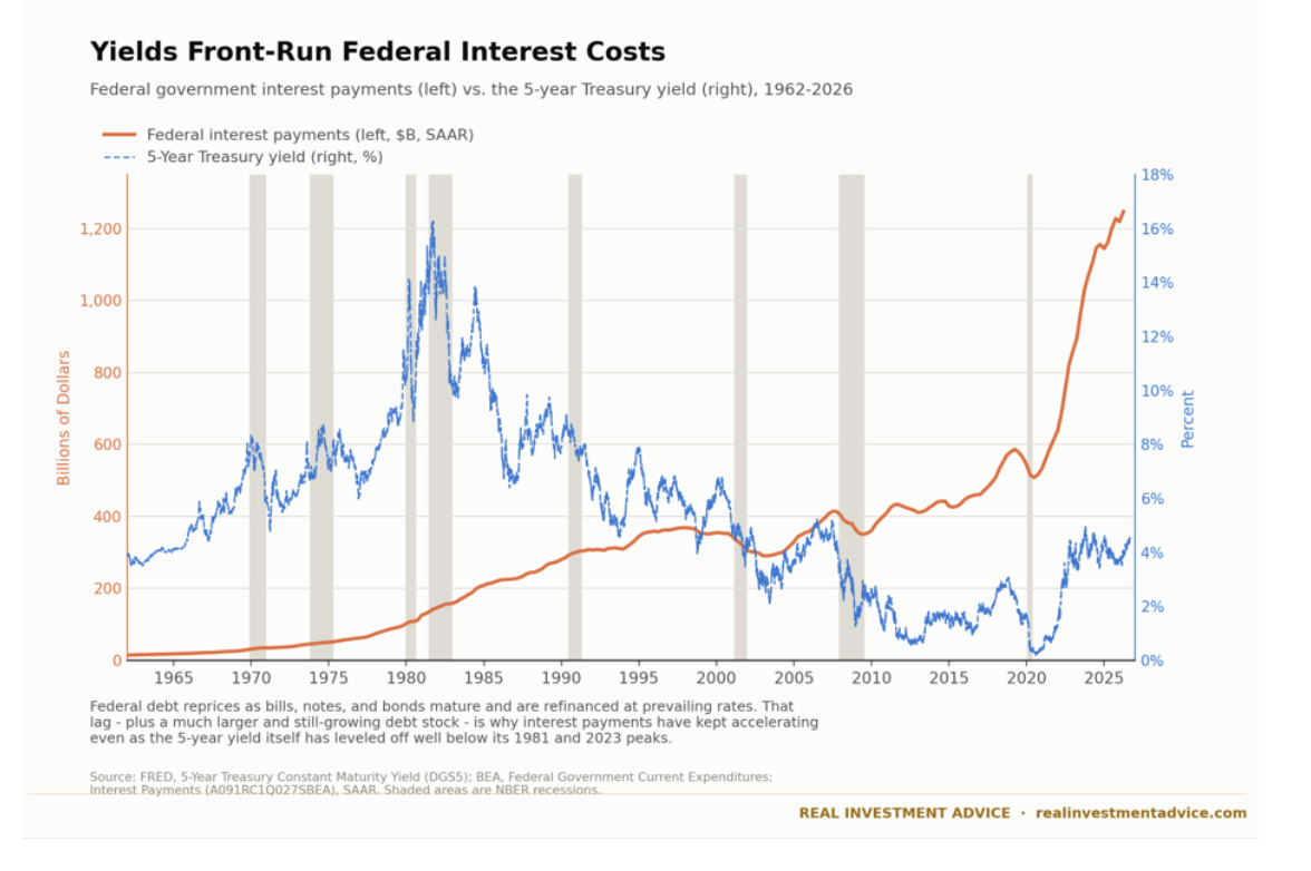 yields front run