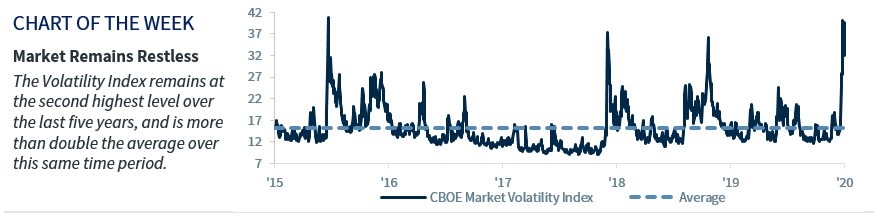 Chart of the Week