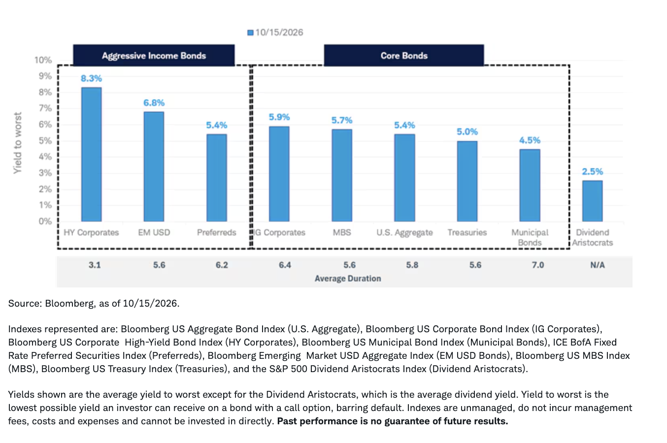 fixed-income