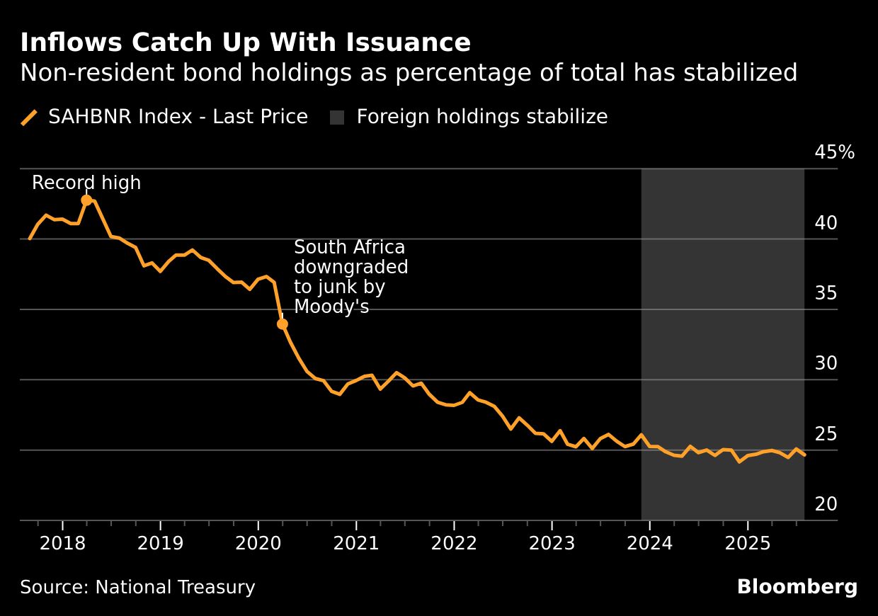 BB Inflows