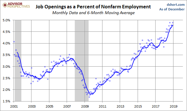 Openings