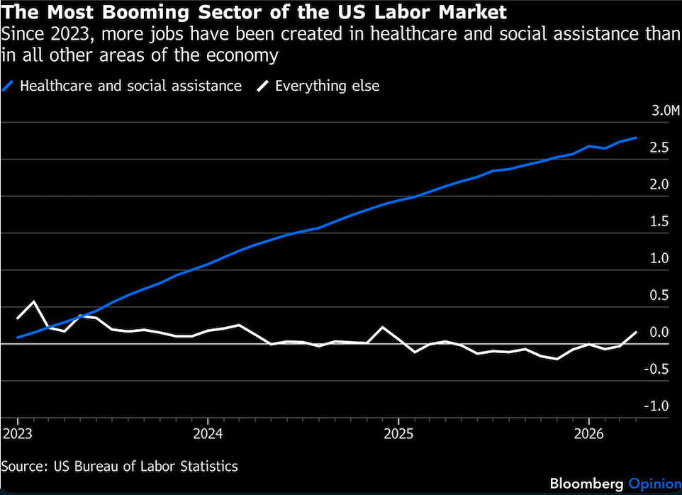 most booming sector