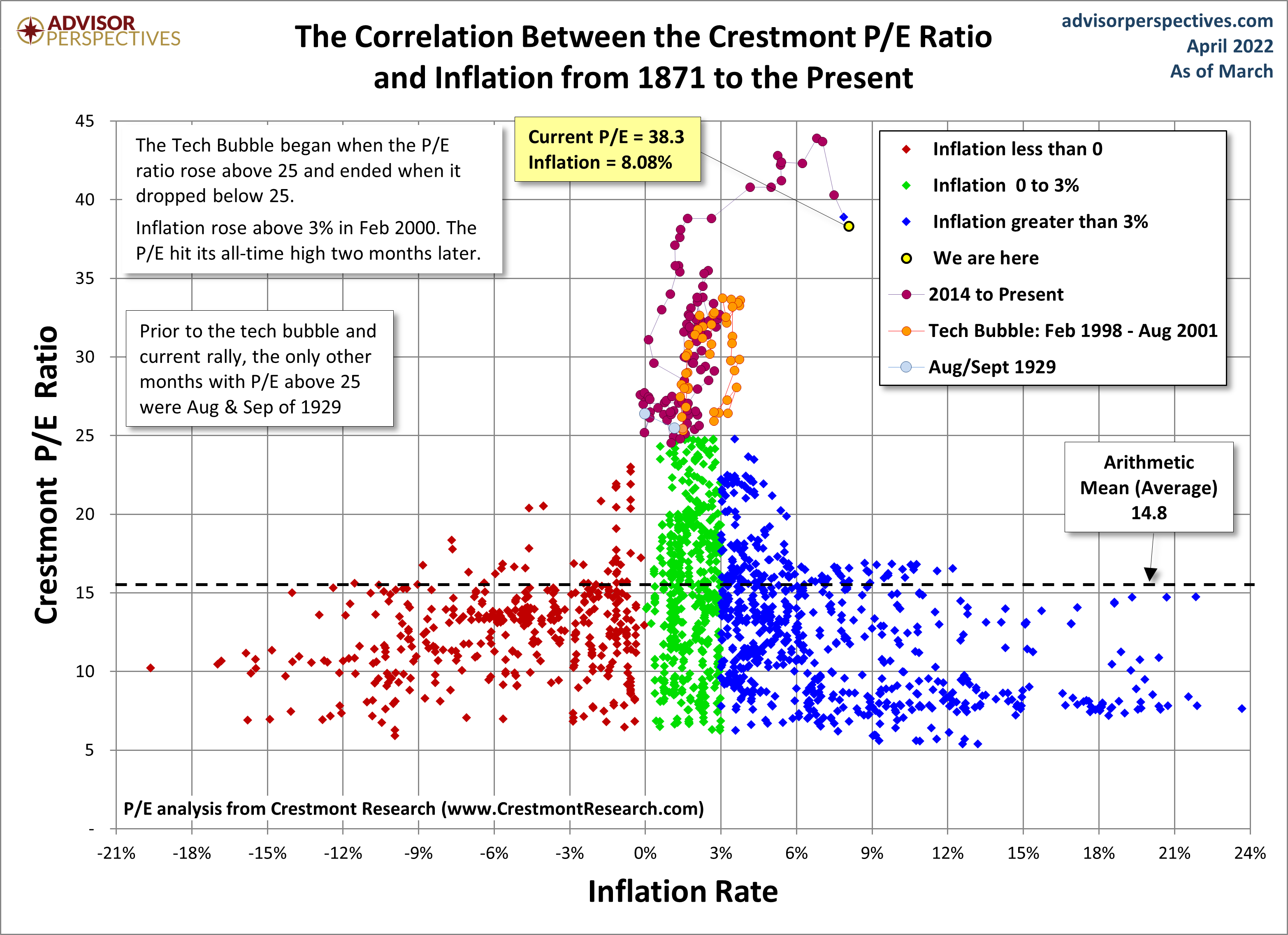 Crestmont Correlations
