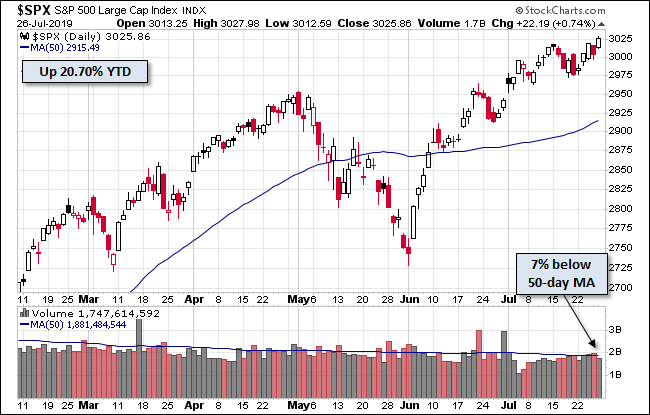 S&P 500