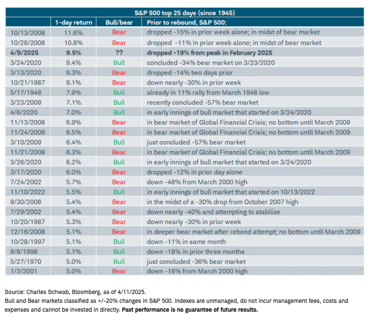 S&P 500