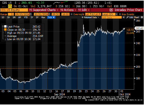 chart 2