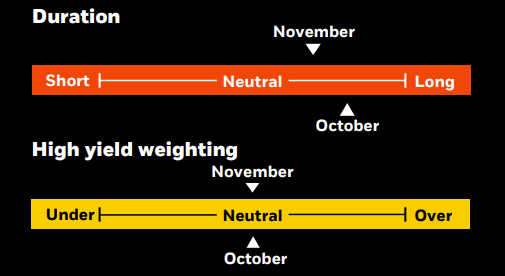 Duration