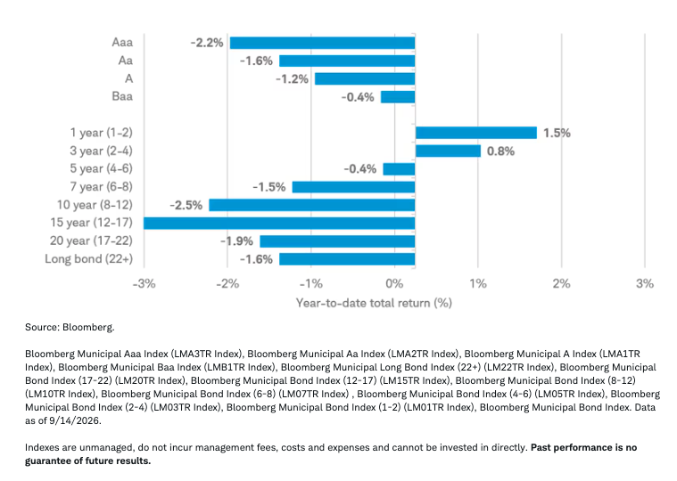 munis-outperforming-counterparts