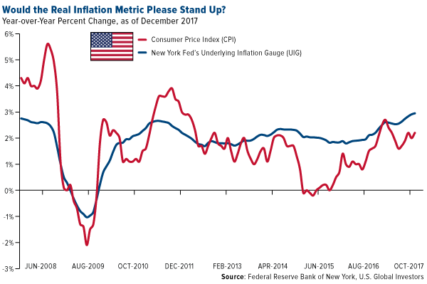 Would the real inflation metric please stand up