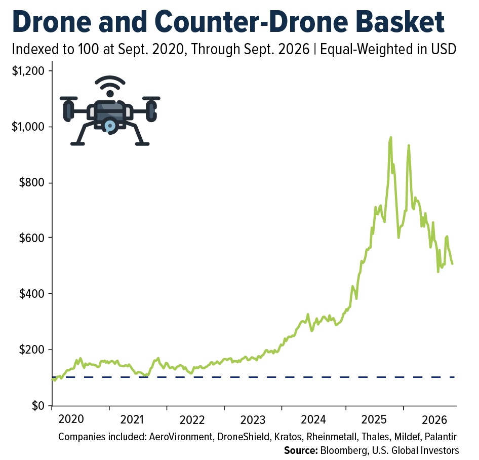drone-drone-basket