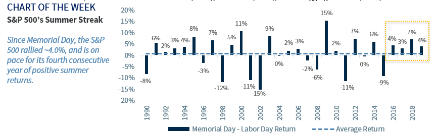 Weekly Investment Strategy - Raymond James - Commentaries - Advisor