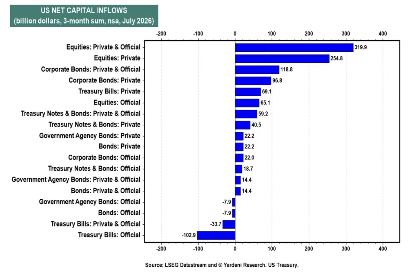us net capital