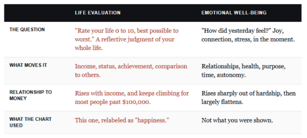 life-evaluations