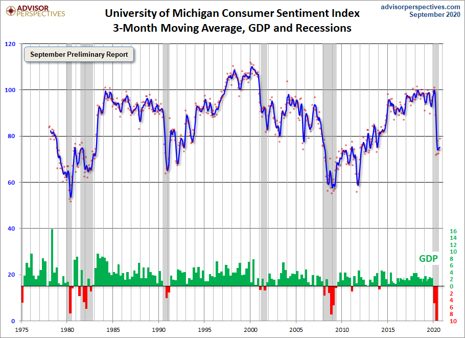 3-Month Moving Average