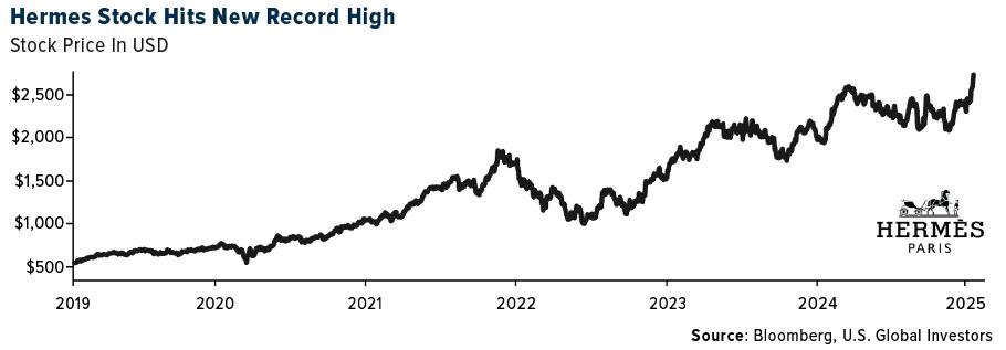 hermes stock