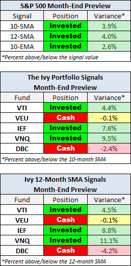 Month-End Preview