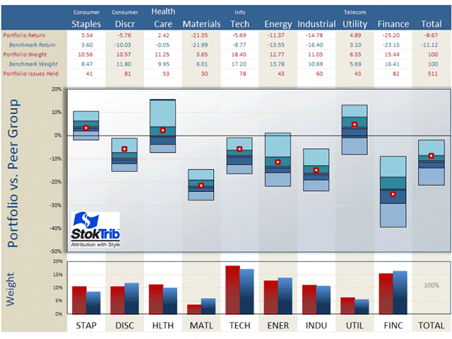 Portfolio vs. Peer Group