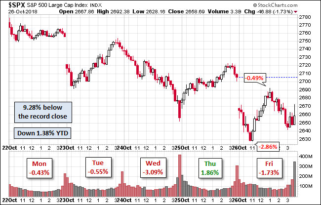 S&P 500