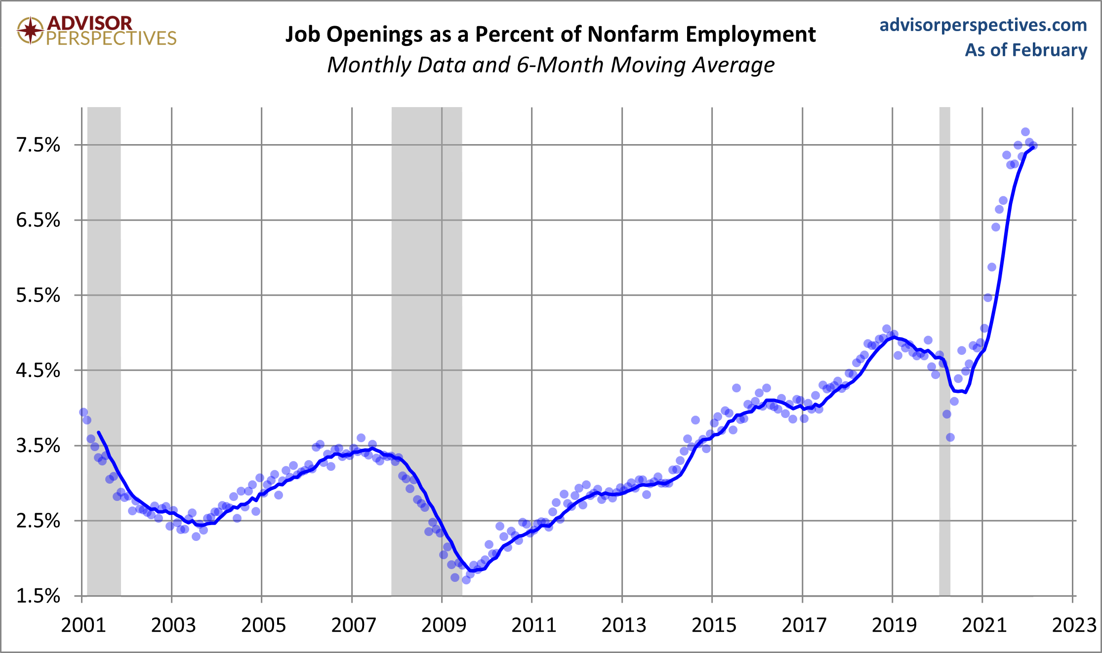 Openings