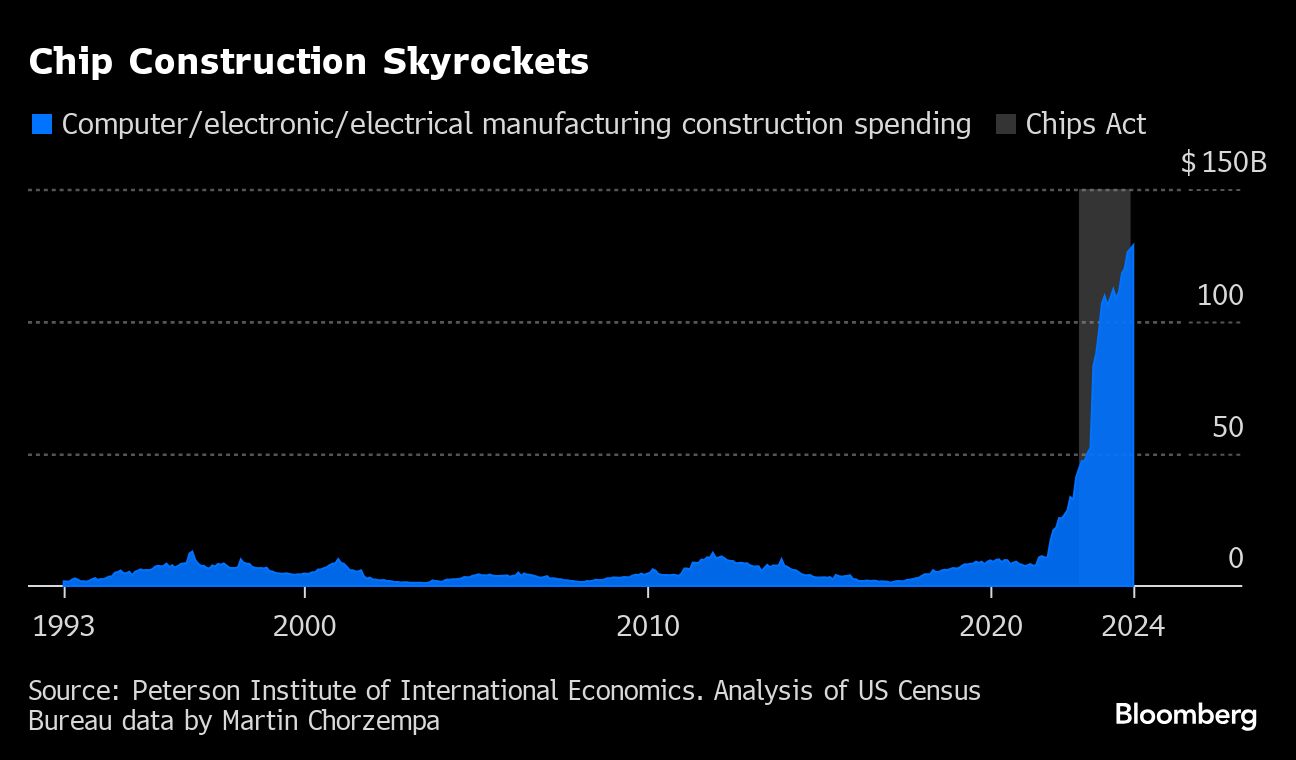 chip construction