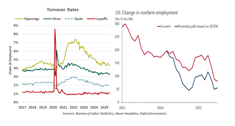 turnover rates