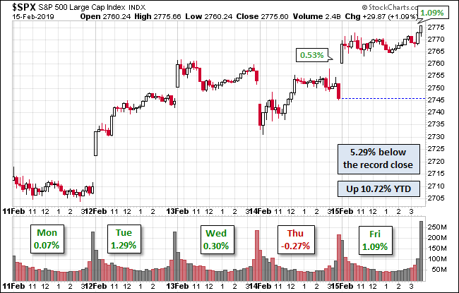 S&P 500