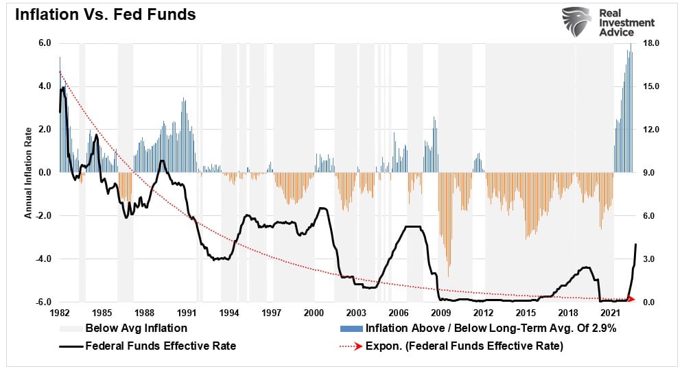 policy pivot, The “Policy Pivot” May Not Be Bullish