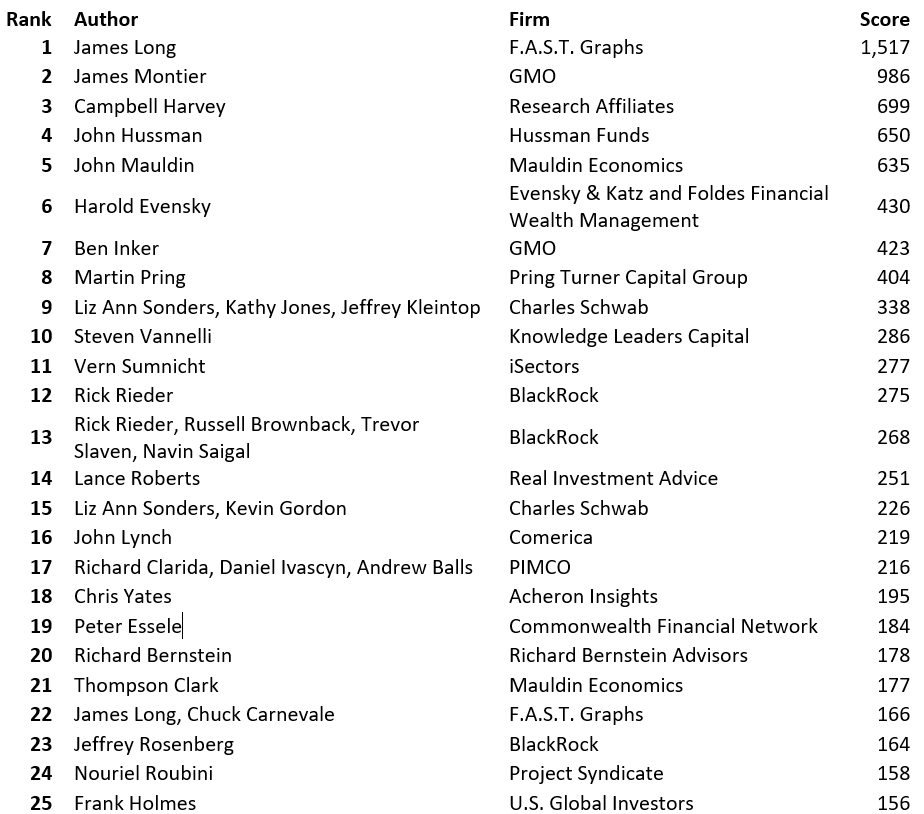 top 25 venerated
