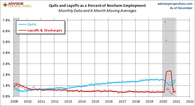 Quits versus Layoffs
