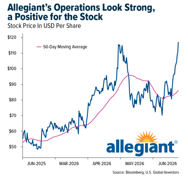 allegiants-operations-strong