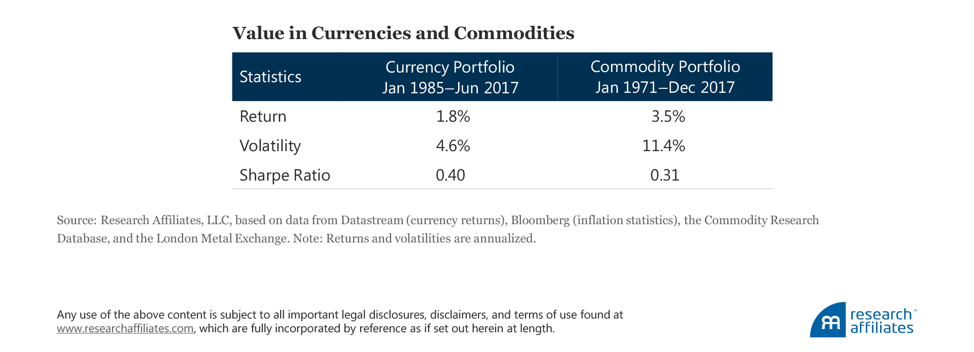 When Value Goes Global Table When Value Goes Global Table