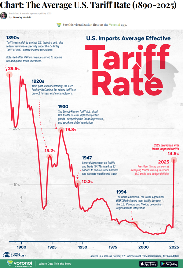 tariff rate