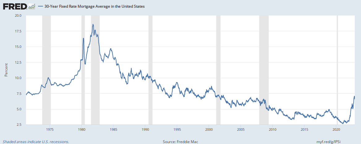 Freddie Mac 30-Year