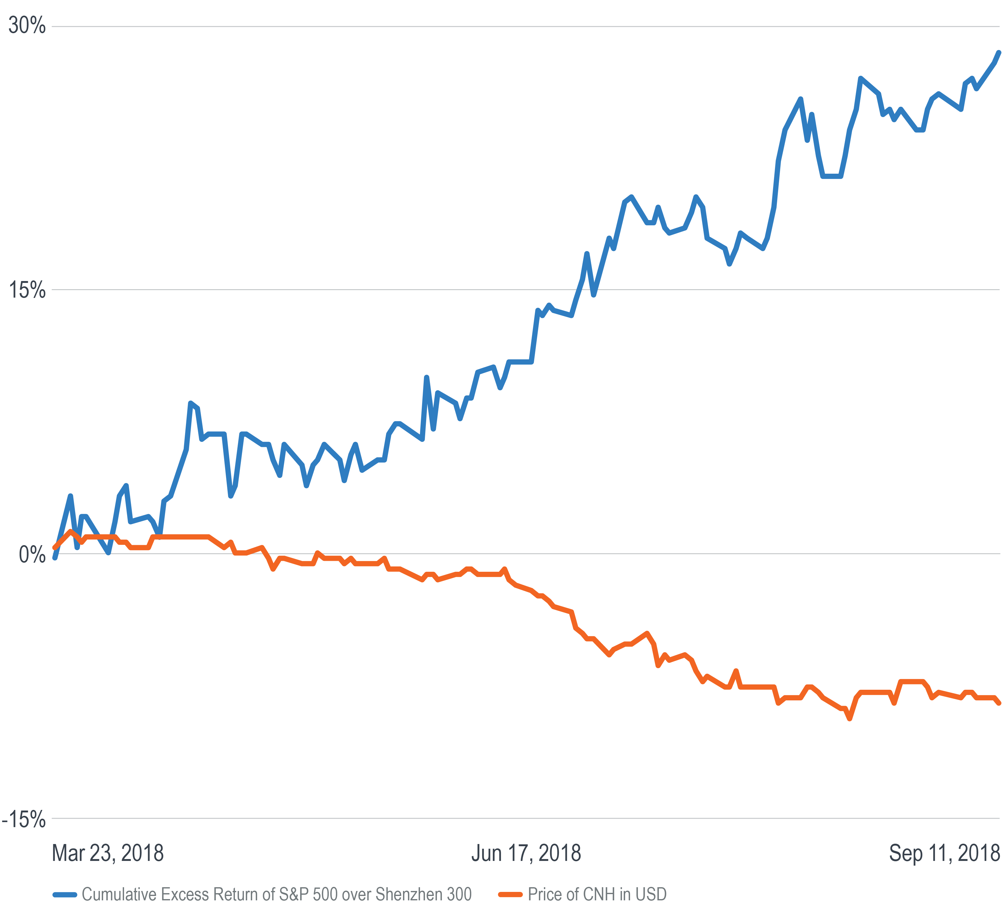 A Rough Six Months for China - Milliman FRM - Commentaries - Advisor  Perspectives