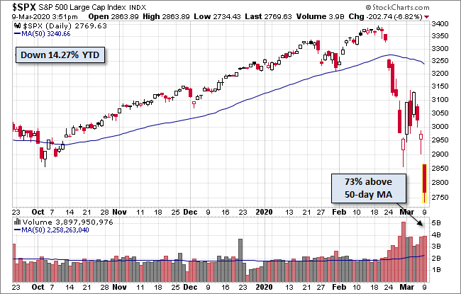 S&P 500