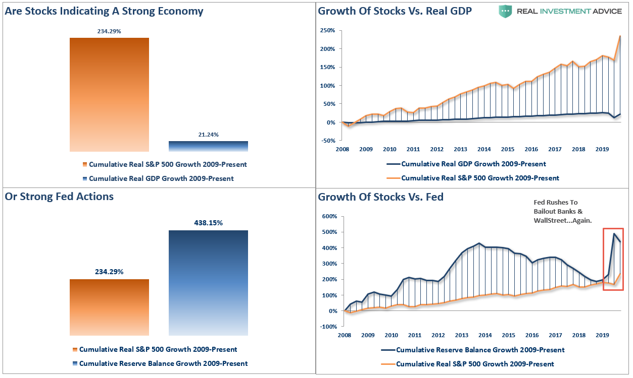 Yellen's Fed, #MacroView: Yellen’s “Arranged Marriage” To The Fed
