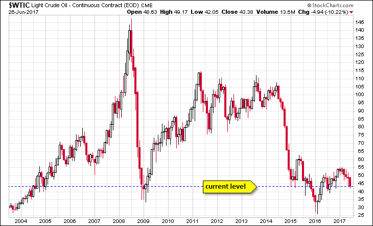 WTIC