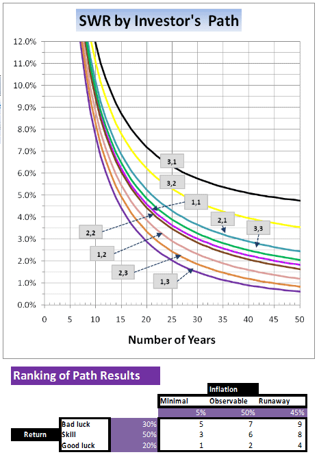 SWR by Path