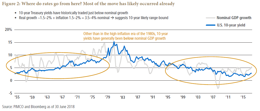 Next Recession Ahead? Fixed Income Investing Ideas in an Aging Expansion Next Recession Ahead? Fixed Income Investing Ideas in an Aging Expansion