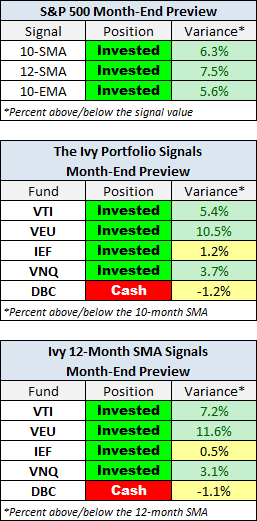 Month-End Preview