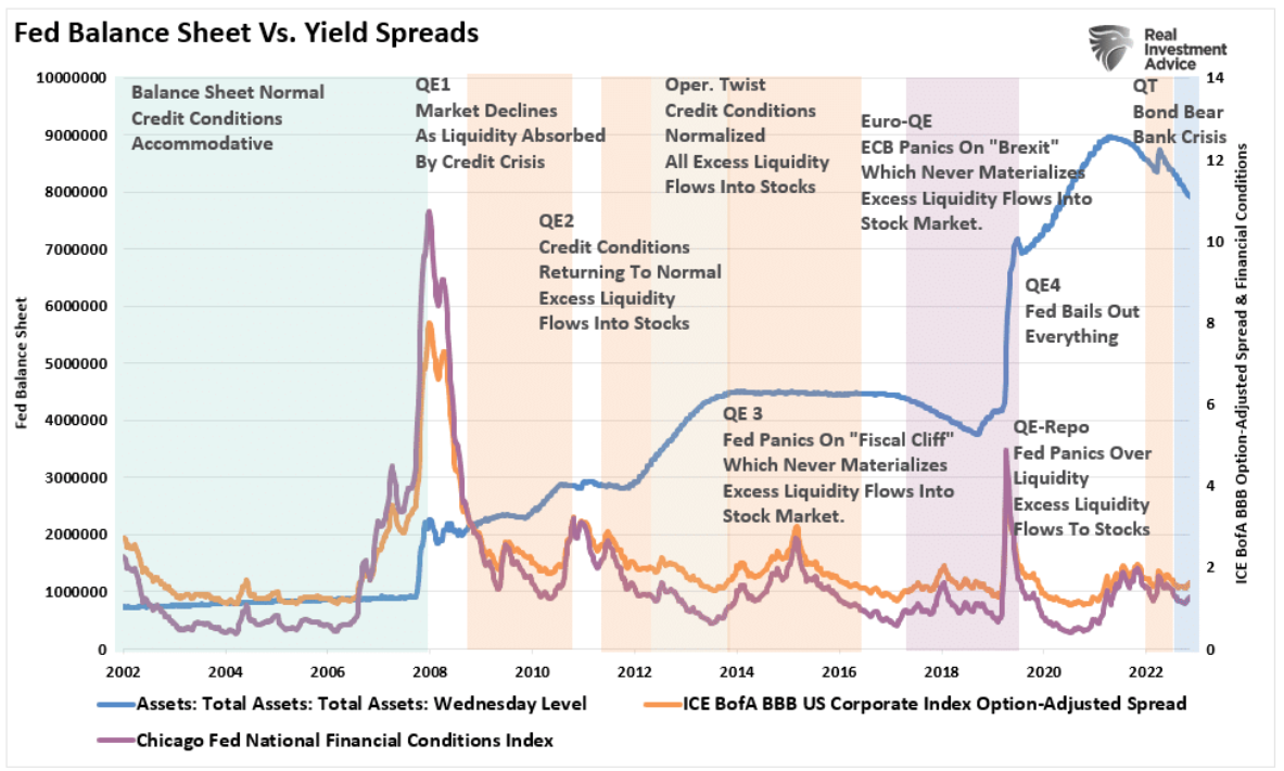 fed balance