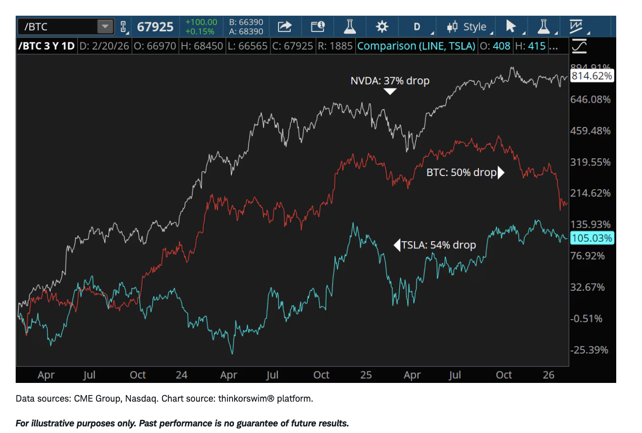 maximum drawdowns